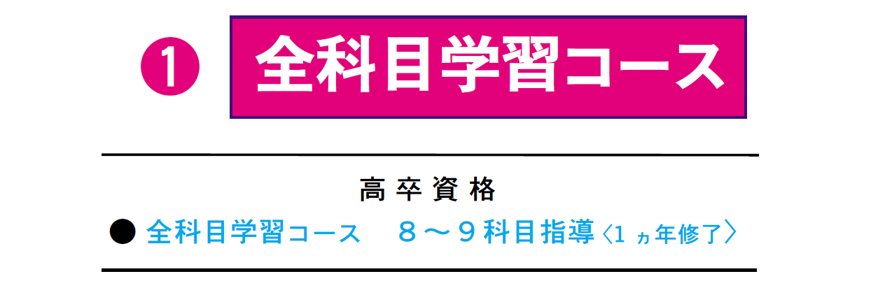 画像:東京教育学院、通信教育、高卒ゼミ、全科目学習コース