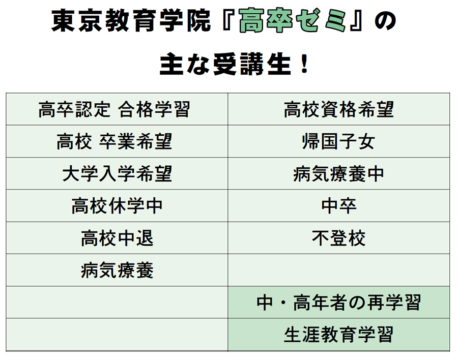 画像:通信教育高卒ゼミ 東京教育学院高卒ゼミの主な受講生一覧