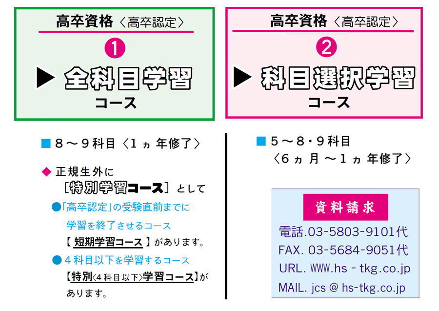 画像:通信教育高卒ゼミ 各種コース